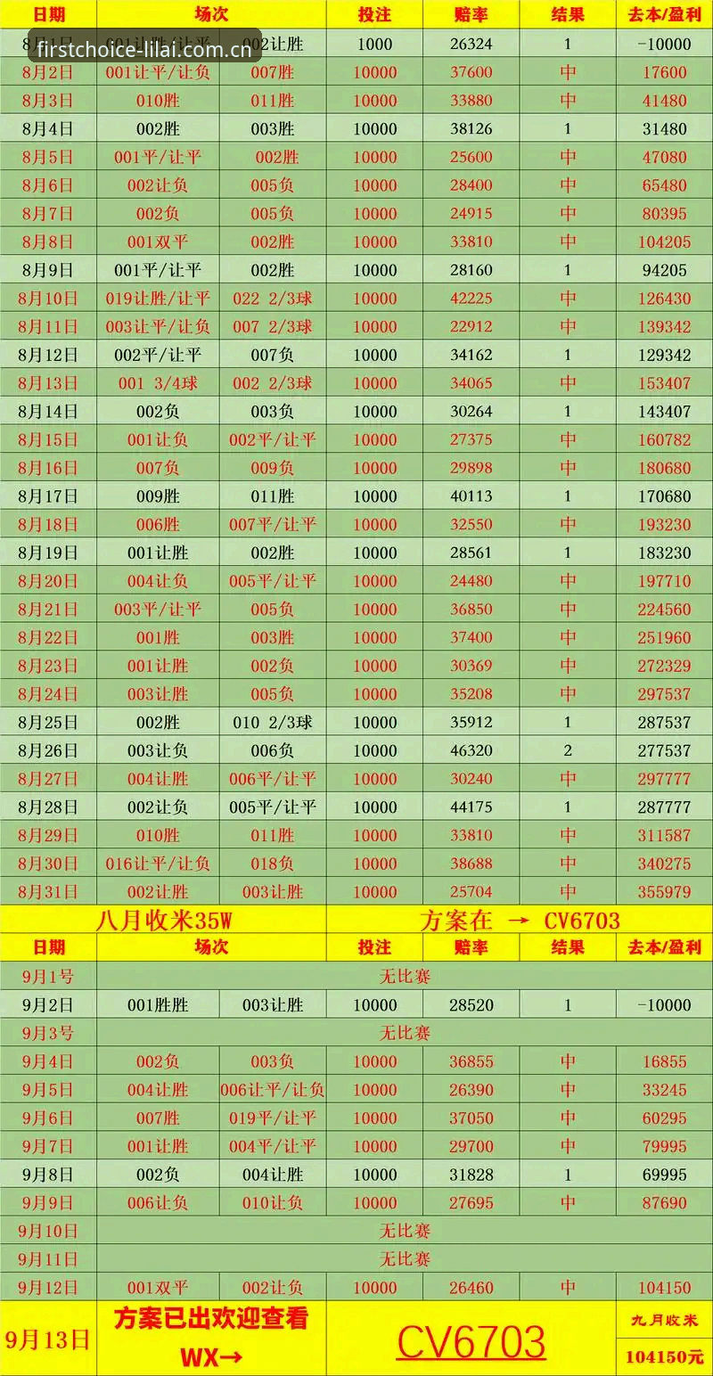 2026专注你的第一选择赛事数据分析app实用避坑指南：这4个常见错误你一定犯过